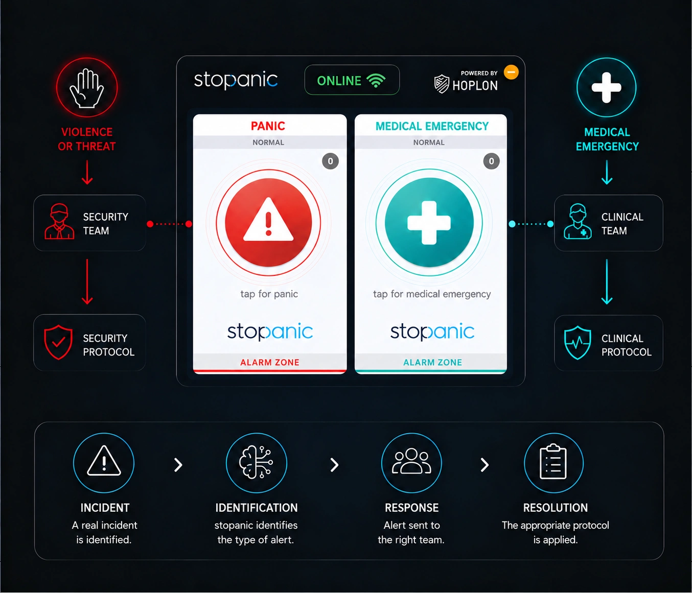 stopanic pop-up: panic and medical emergency